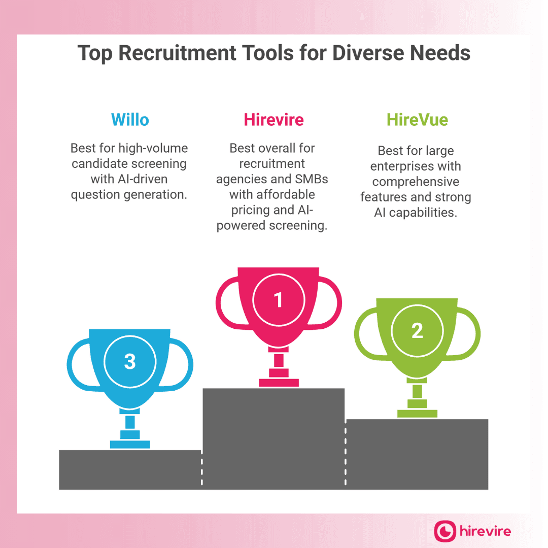 Best Virtual Screening Software For Recruitment