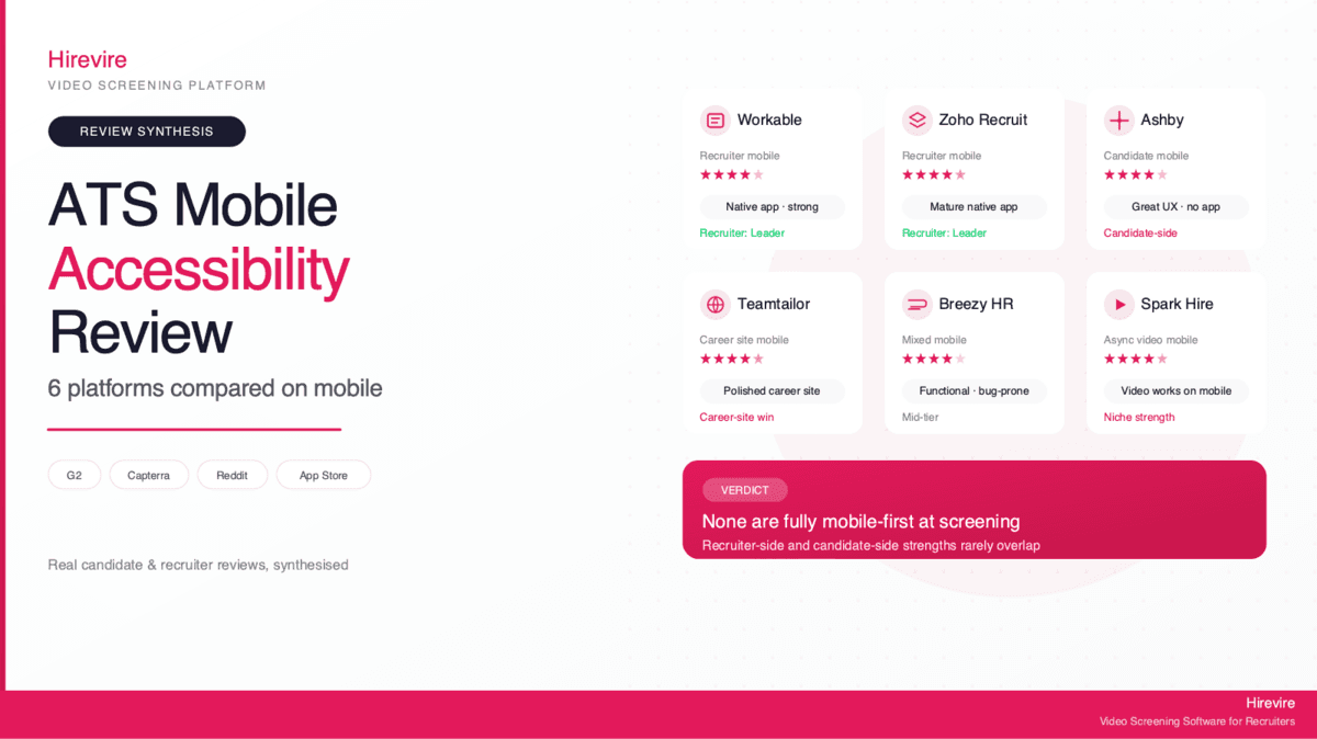 Mobile Accessibility Review
