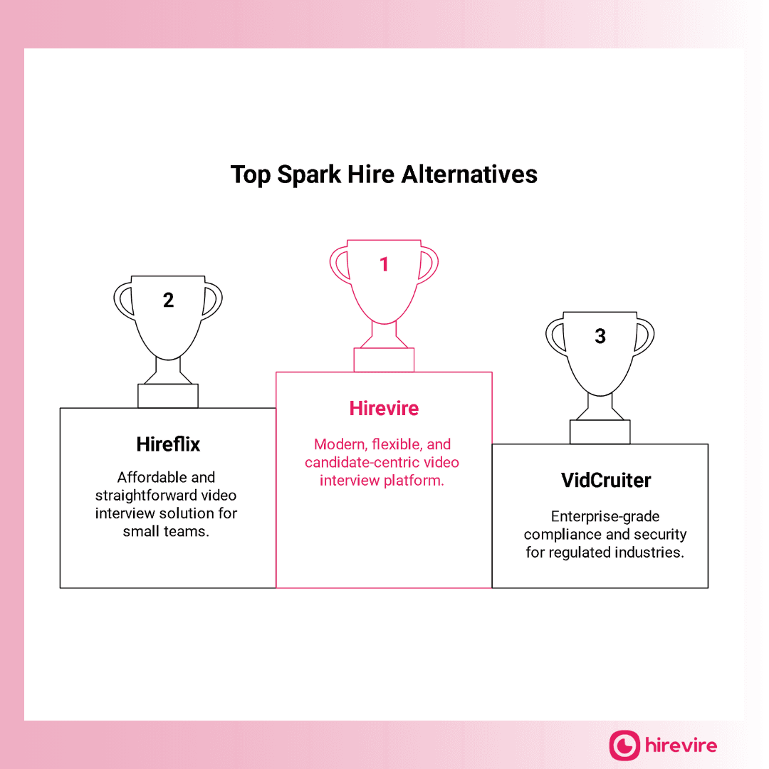 Top Spark Hire Alternatives