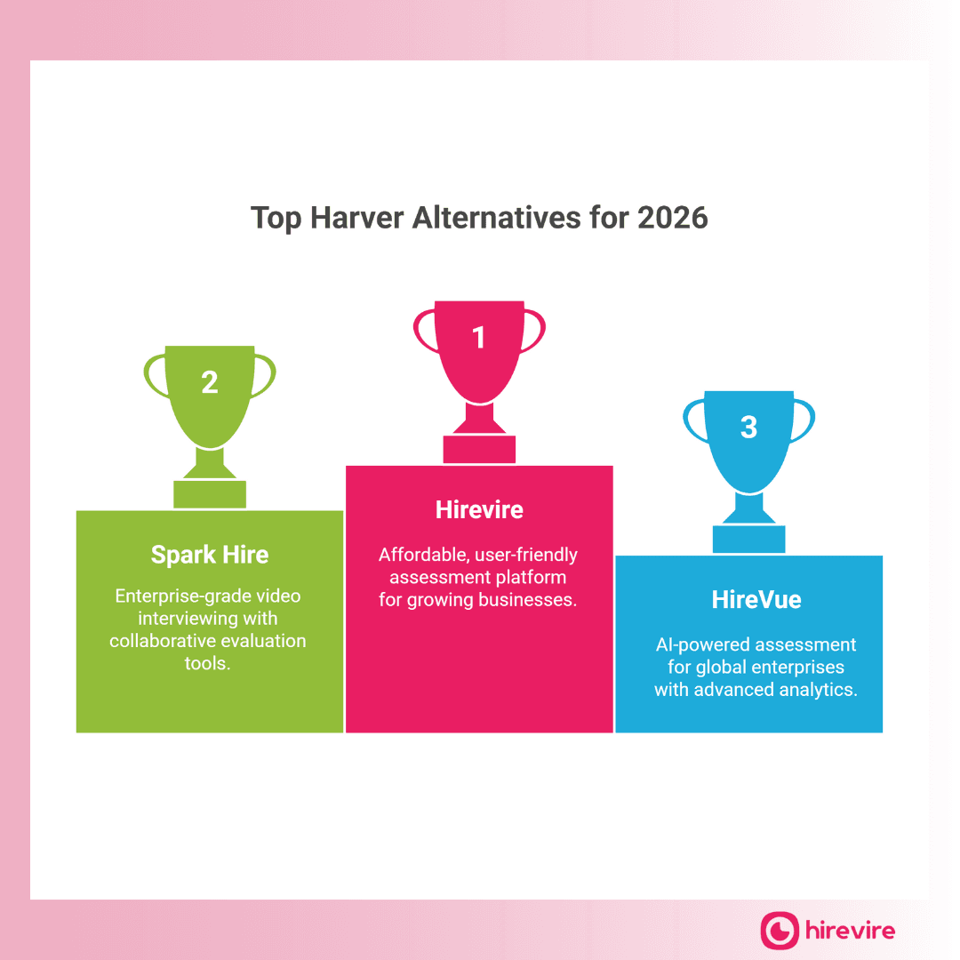 Top Harver Alternatives