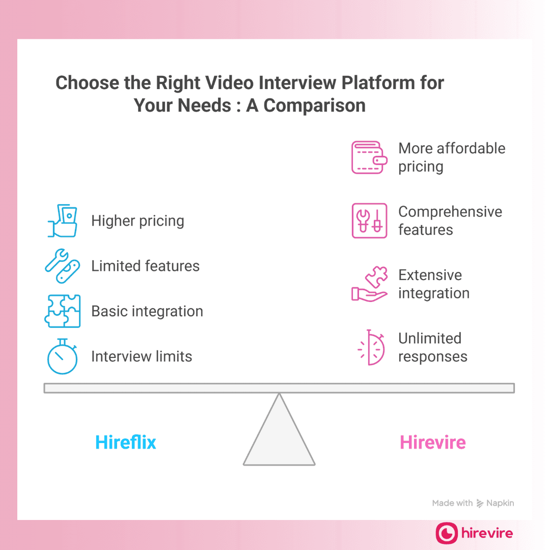 Hireflix Review: Features, Pricing & Better Alternatives