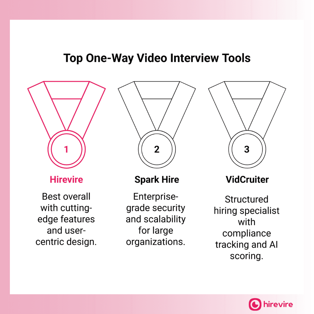 Top Features of A Good One-Way Video Interview Software?