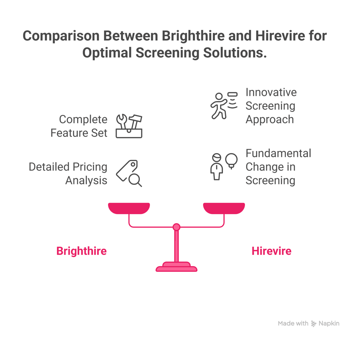 Brighthire Reviews & Best Alternatives
