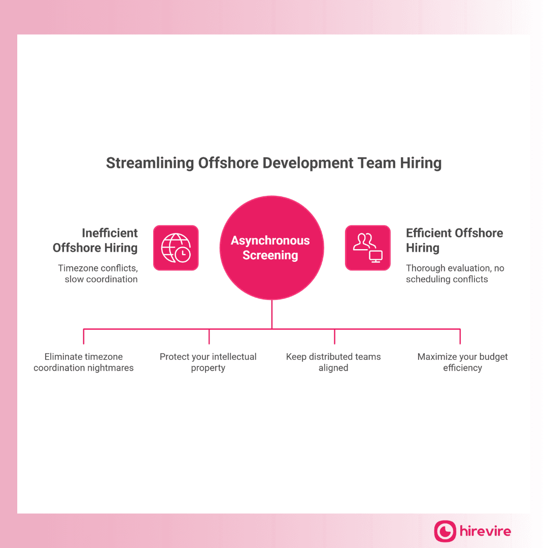 Streaming Offshore Development Team Hiring