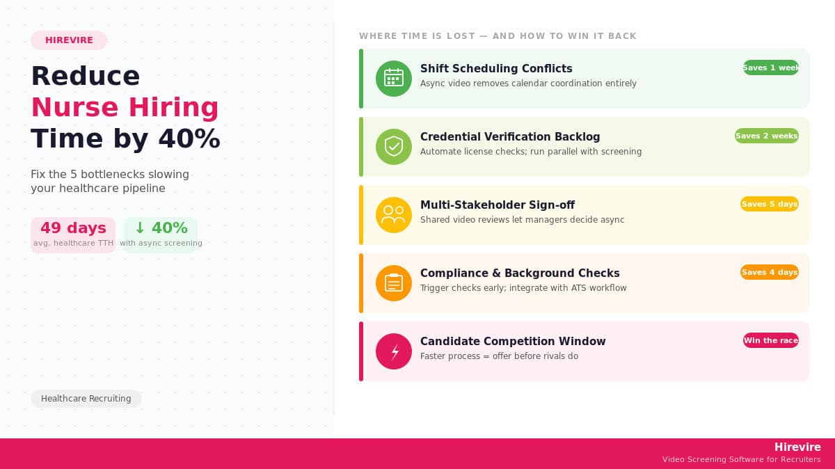 Nurse Hiring Pipeline Speedup