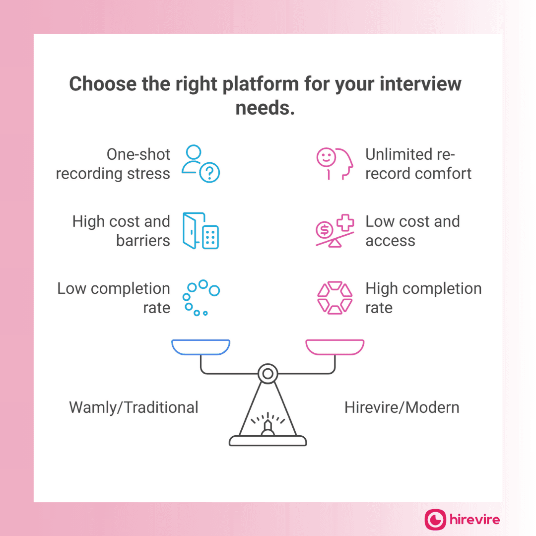 Wamly Review 2026 – Features, Pricing, and Better Alternatives