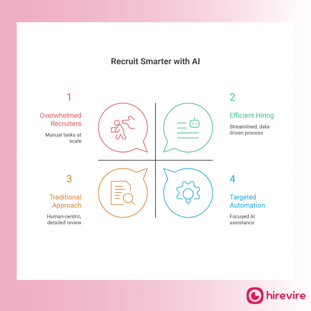 Recruit Smarter With AI