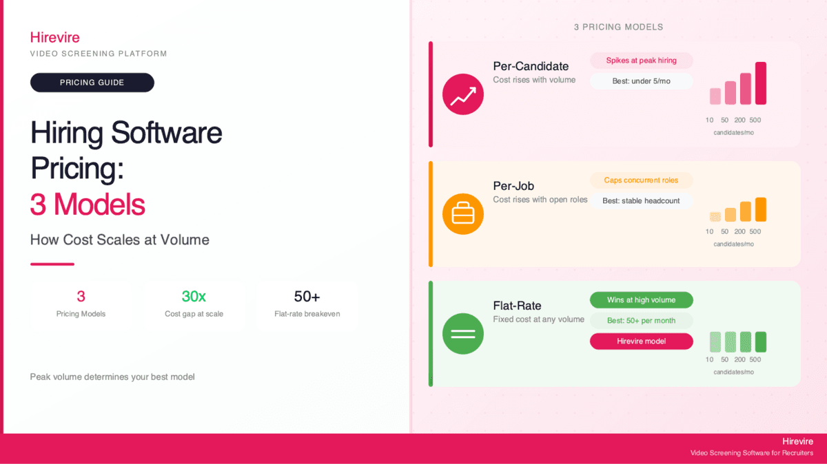 How Hiring Software Pricing Scales When You Hire More | Recruiting Software Pricing Guide