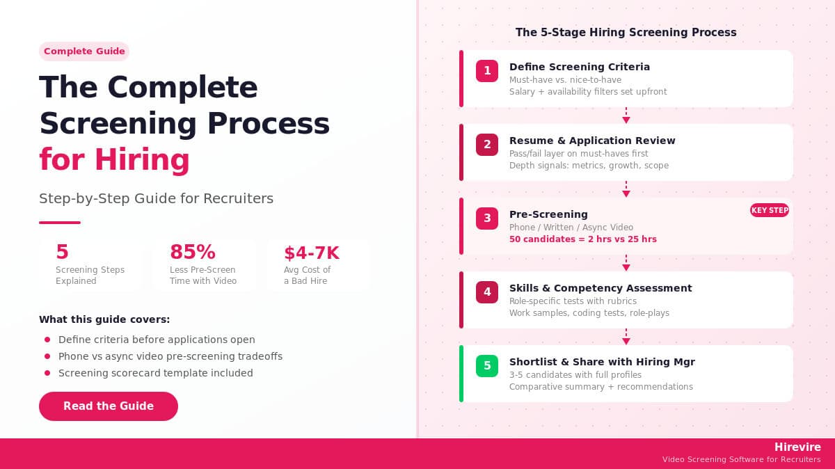 The Complete Screening Process for Hiring