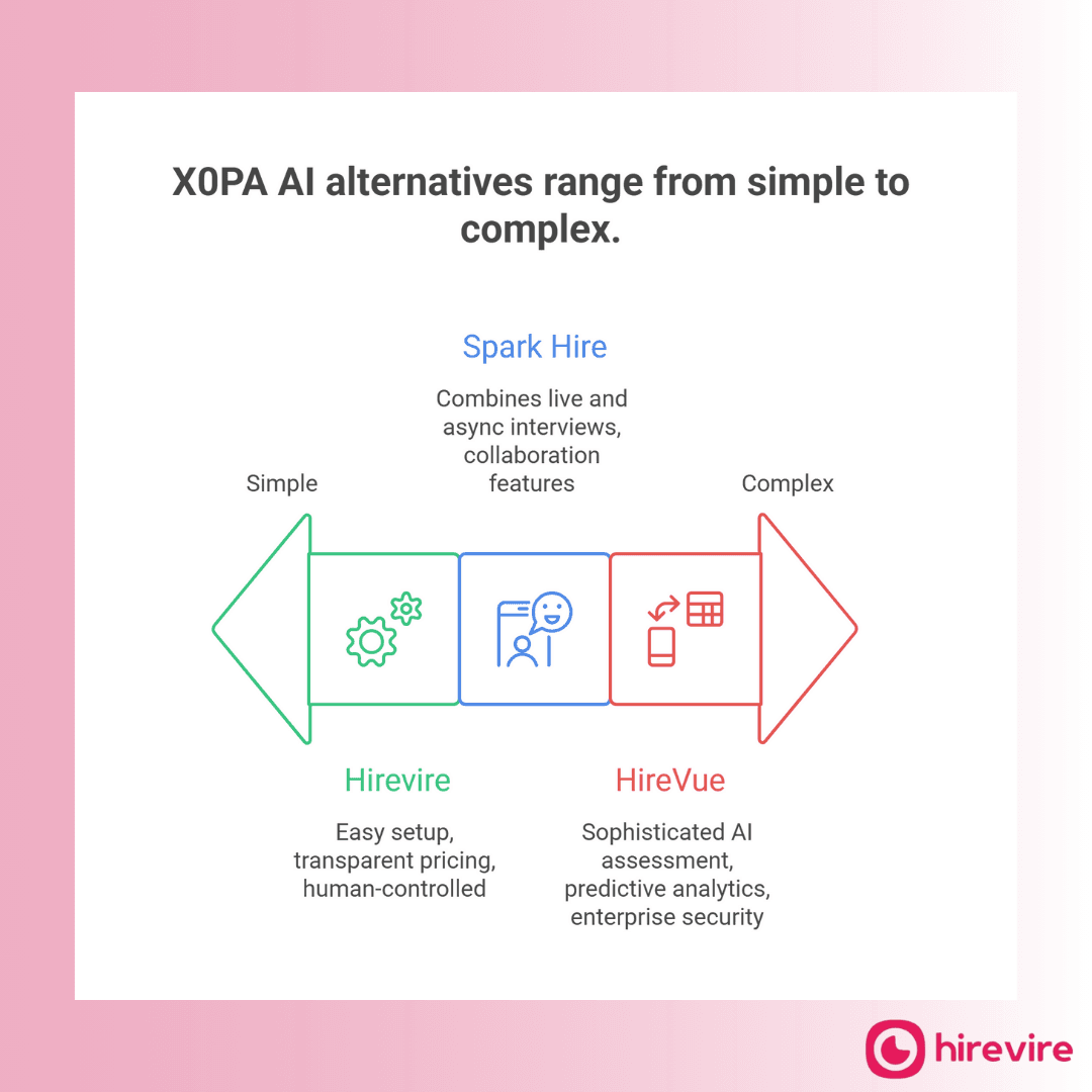 Best X0PA AI alternatives