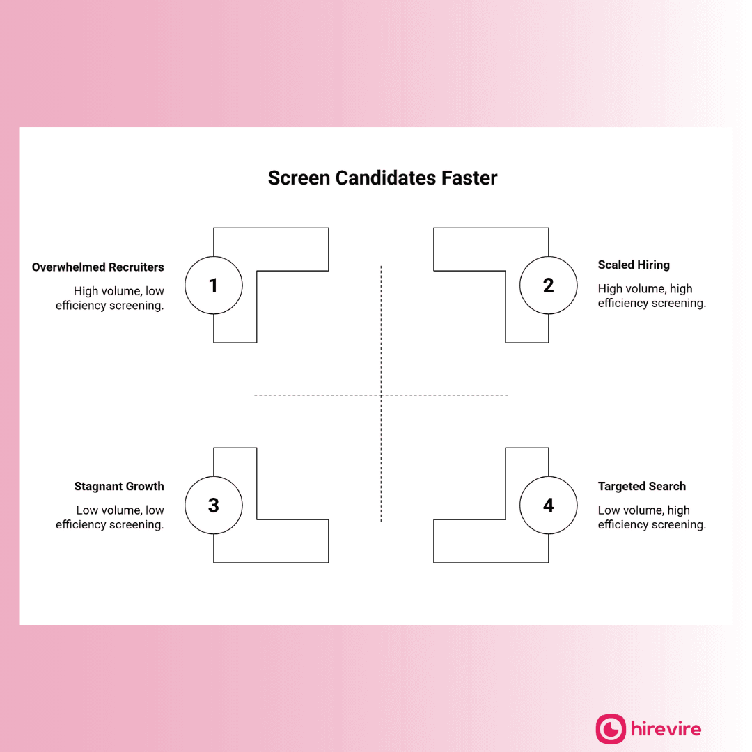 How a VA Matchmaker Screens 3x More Candidates Without Extra Hours