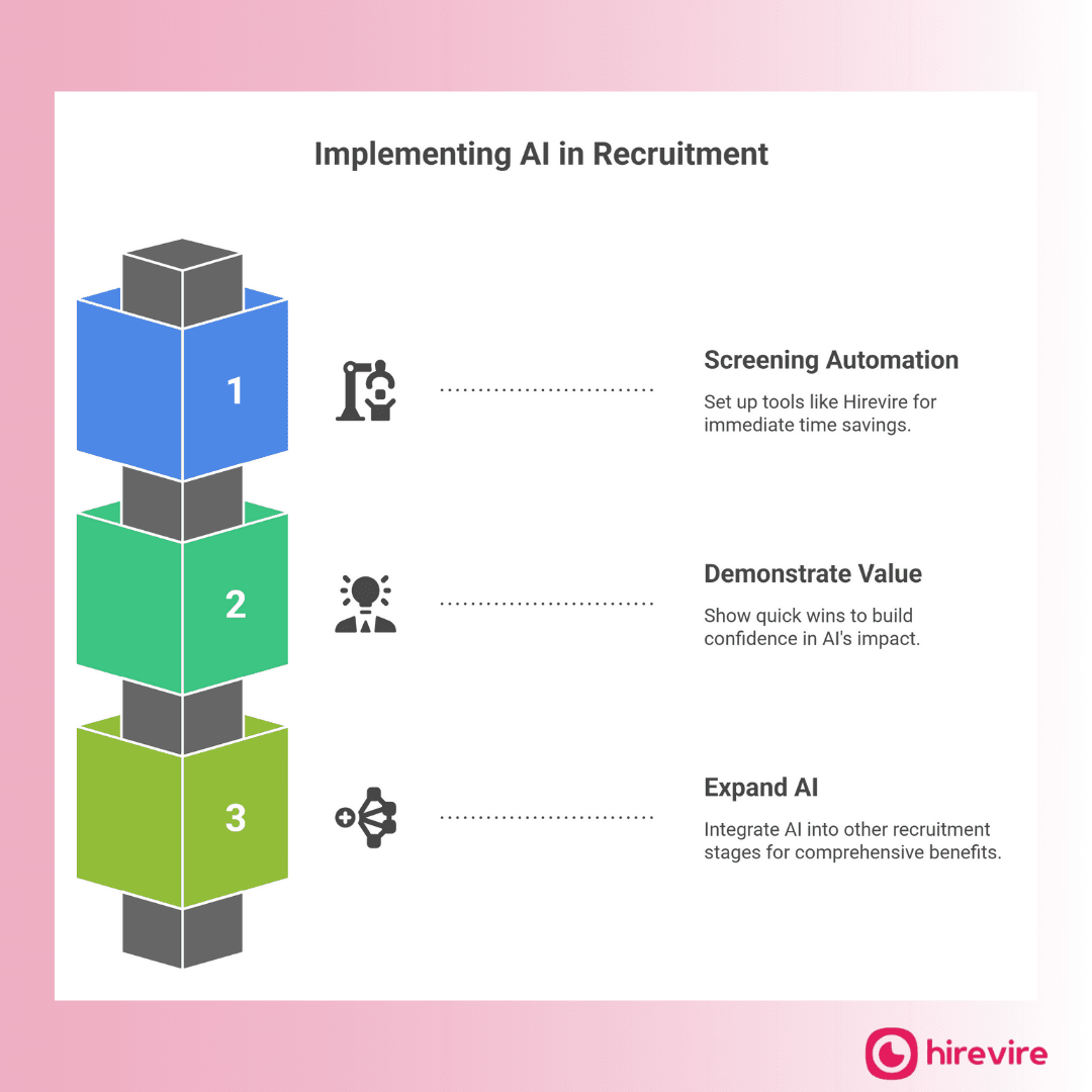 How to use AI in recruitment