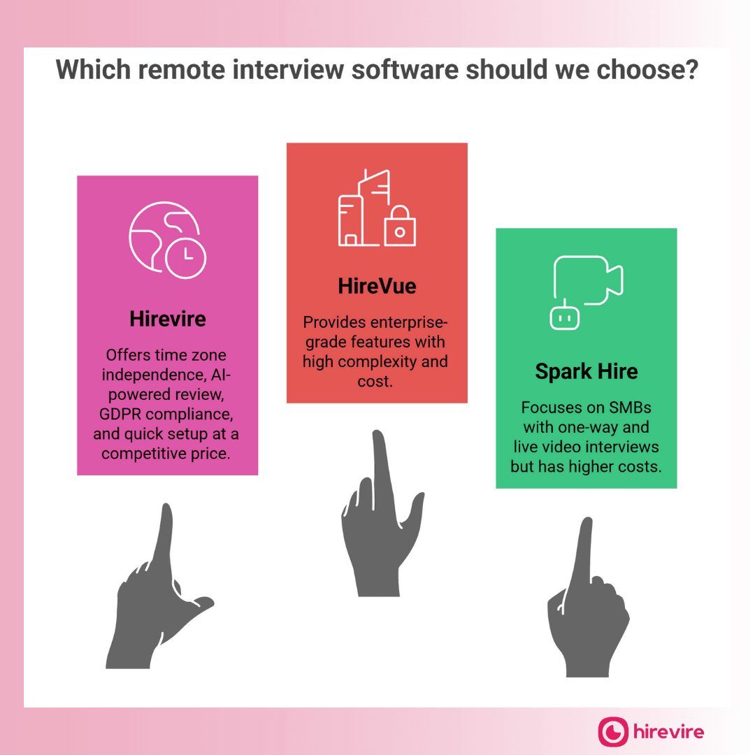 Top on-demand video interview tools