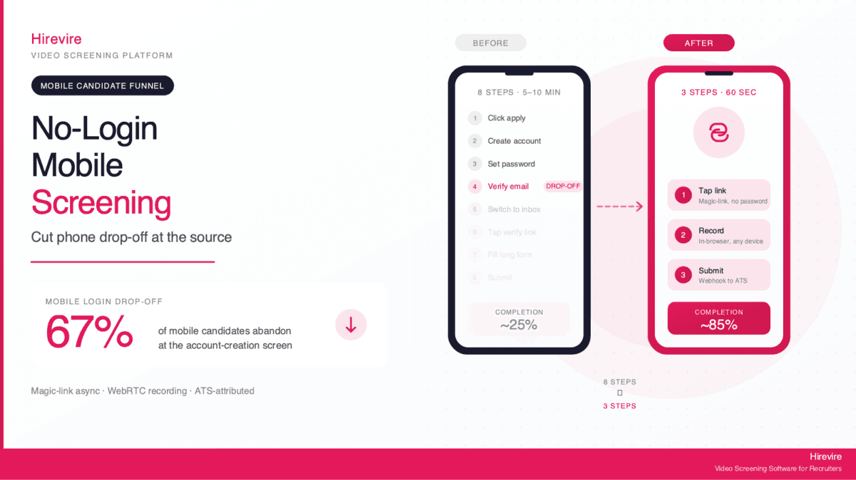 No-Login Mobile Screening for Better Candidate Experience: Reduce Candidate Drop-Off on Phones