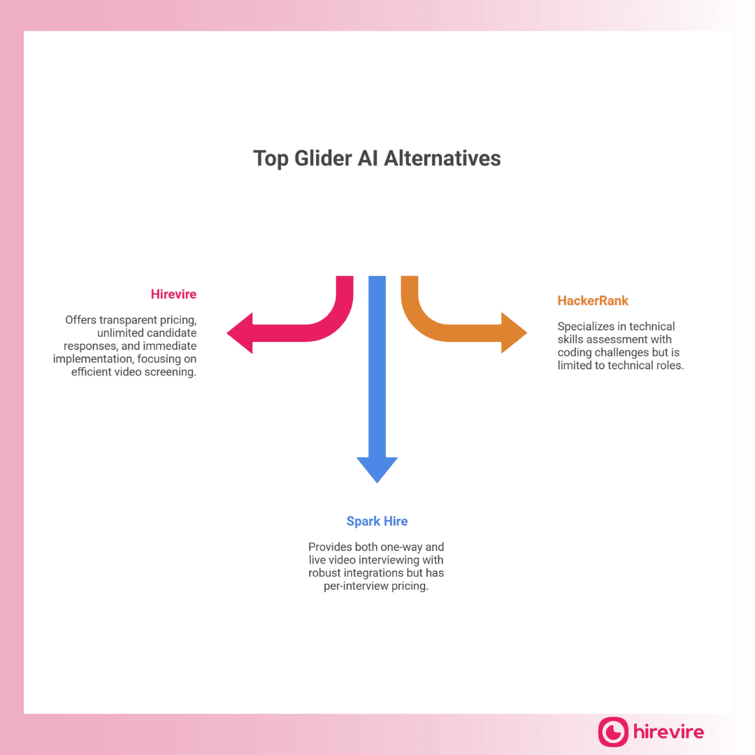 Glider AI Review 2026: Pricing, Features & Best Alternatives for Video Screening
