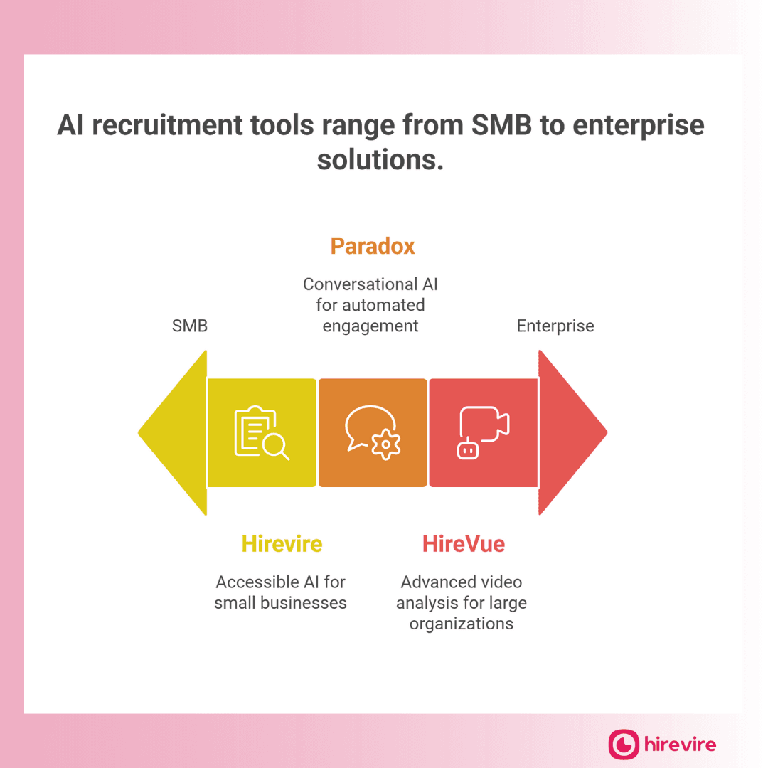 best AI recruiting software