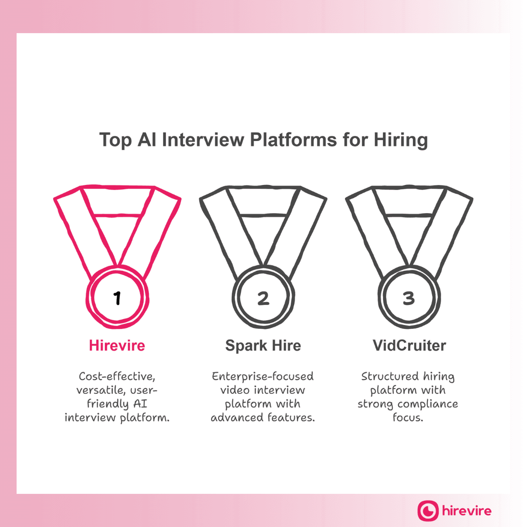 Top ai interview platform for qualifying candidates