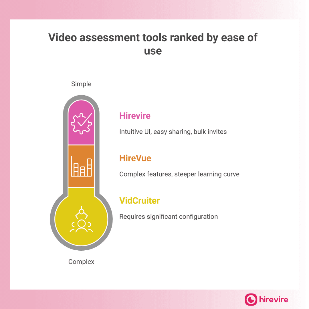 Best Video Assessment Tools & Software For Recruitment Agencies