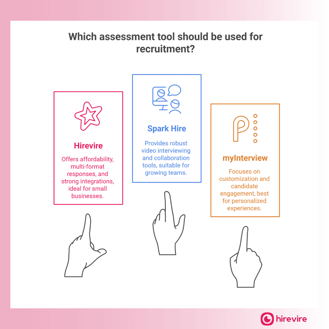 Best Talent Assessment Tools for Small Firms