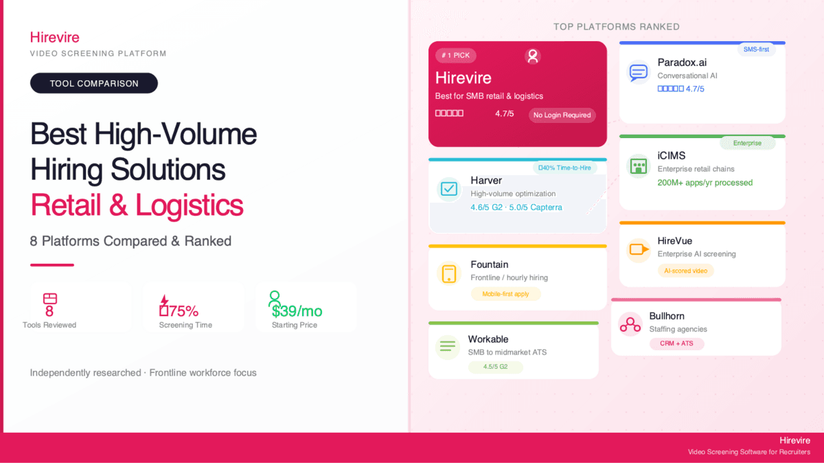 8 Best High Volume Hiring Solutions for Retail and Logistics 2026