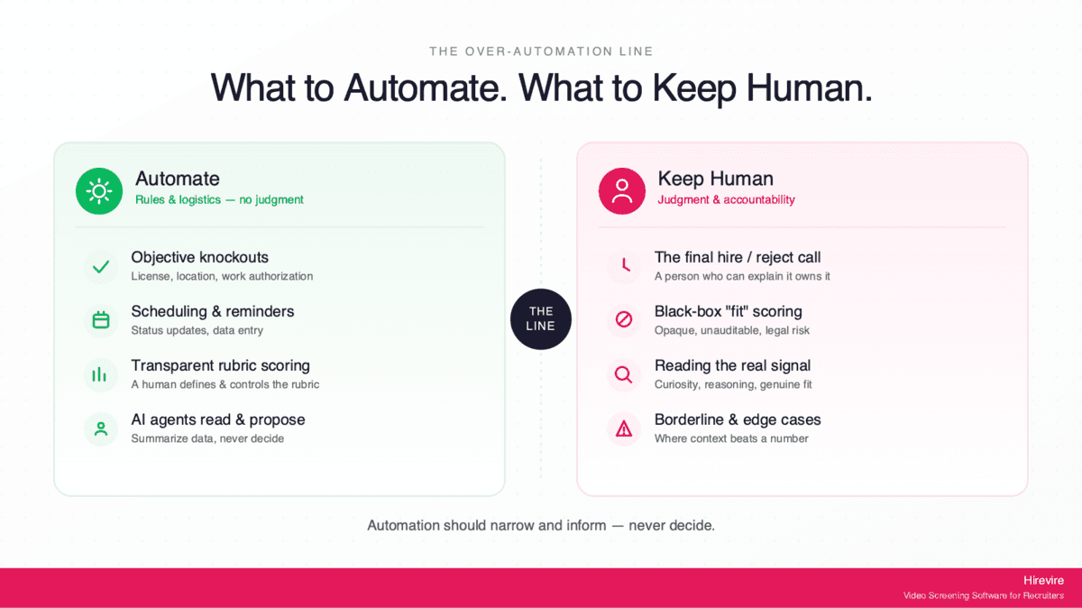 The Risks of Over Automation in Your Hiring Process (and What to Keep Human)