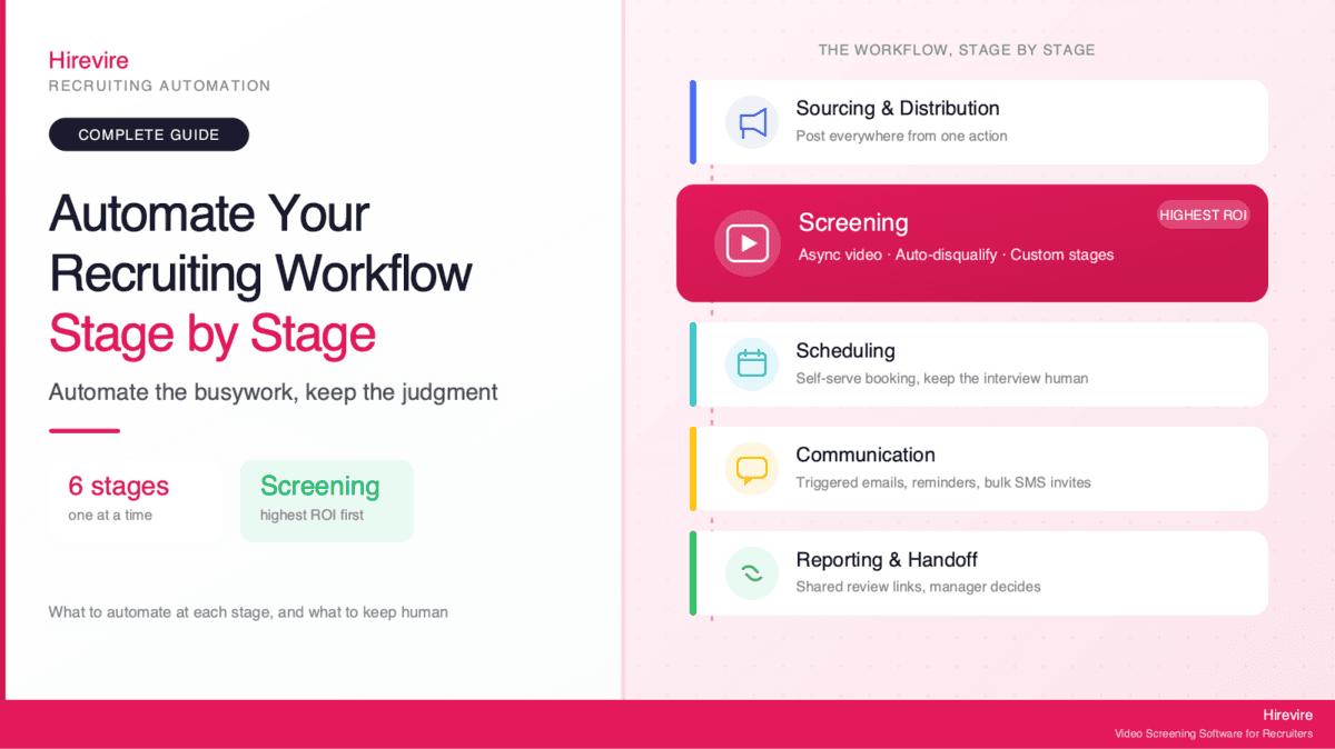 How to Automate Your Recruitment Process, Stage by Stage