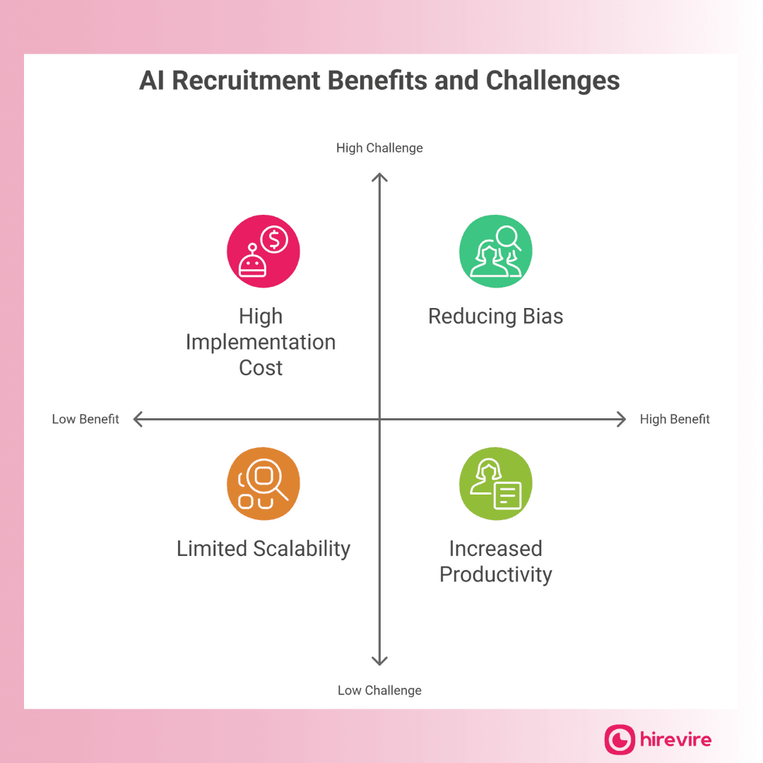 What is AI in Recruiting? The Complete Guide to AI Recruiting (2026)