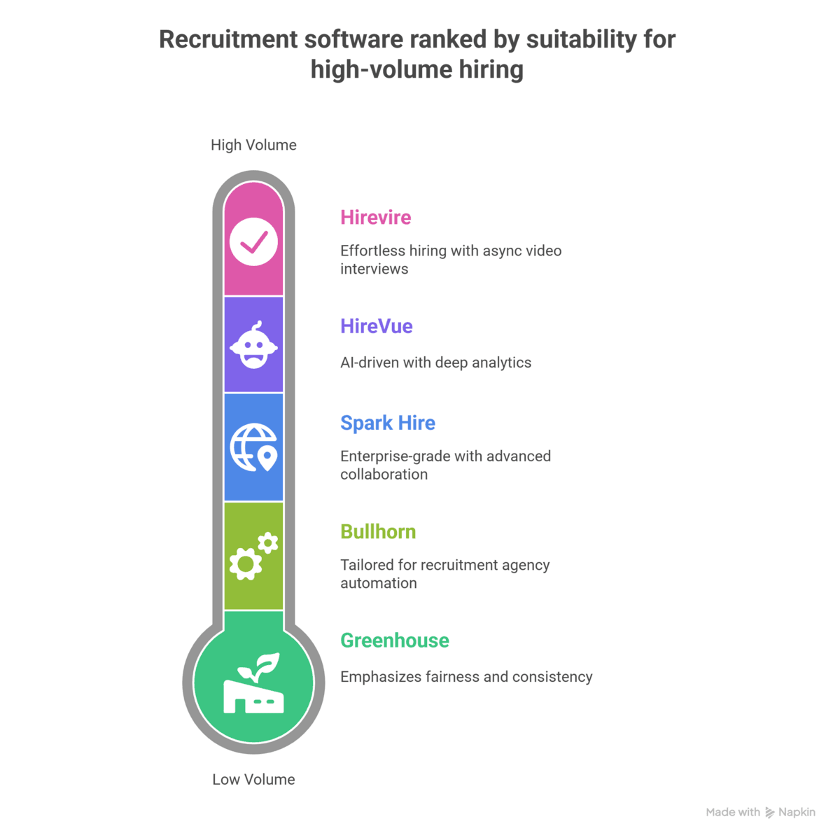 Top 5 Best High Volume Recruiting Software