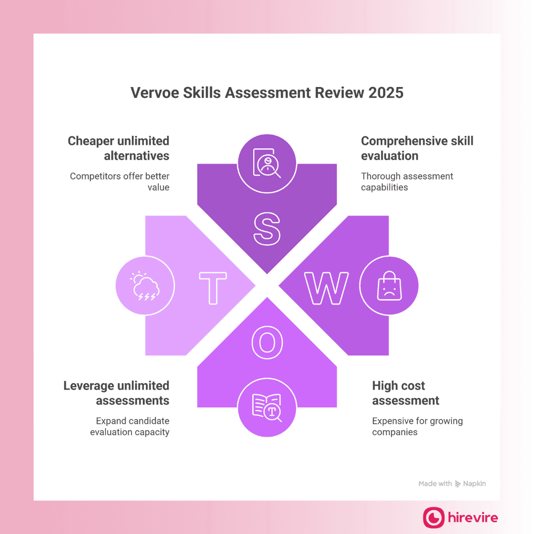 Vervoe Review: Features, Pricing & Top 5 Alternatives