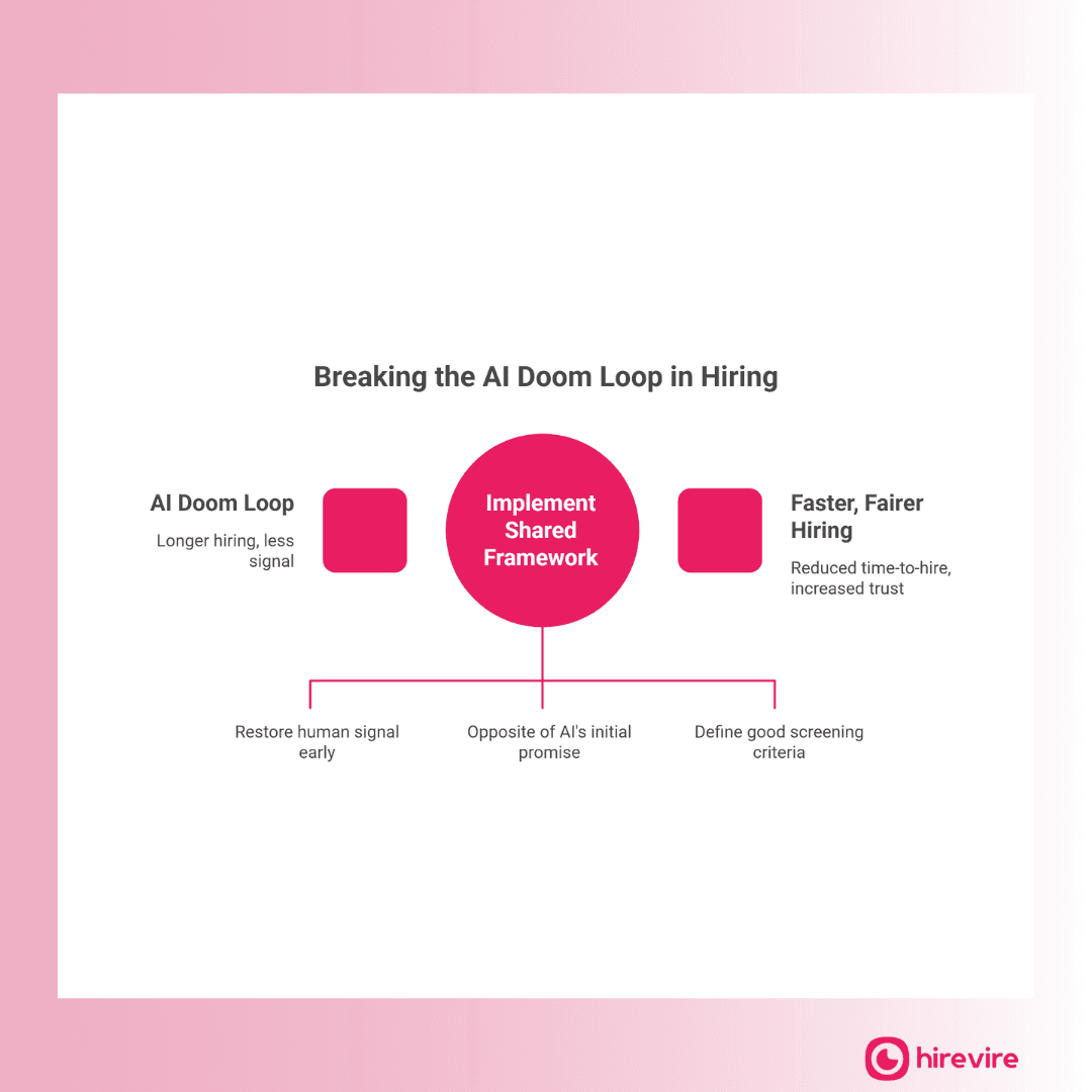 5 Ways AI Is Actually Making Hiring Slower - And What HR Leaders Can Do About It in 2026 - AI Doom Loop