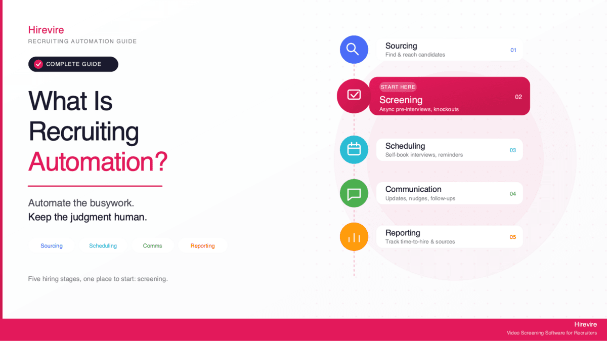 What Is Recruiting Automation?