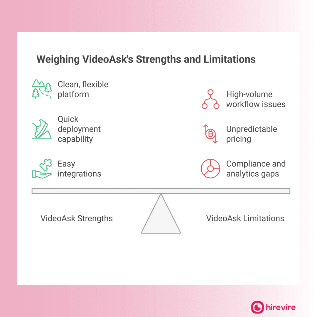 VideoAsk Pros and Cons