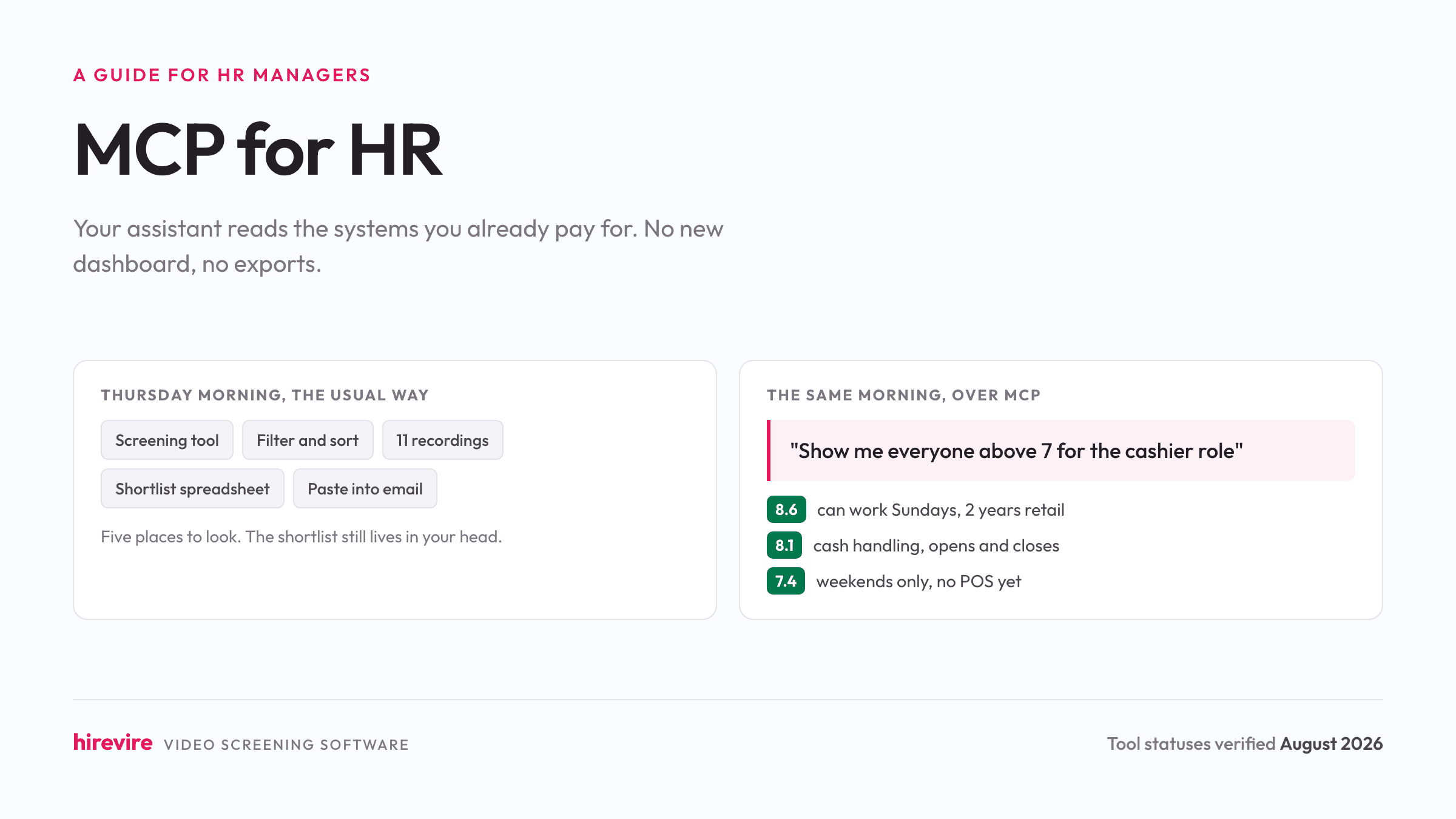 MCP for HR: the usual Thursday morning across five tabs, next to the same morning as one question answered from the real pipeline with candidate scores.