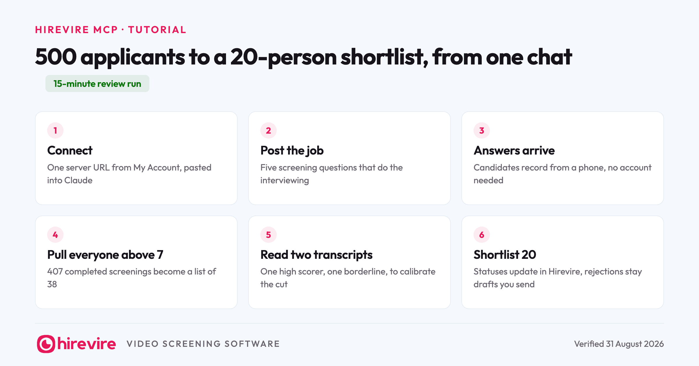 How to screen 500 applicants from Claude in six steps: connect the Hirevire MCP, post the job with five questions, let answers arrive, pull everyone above 7, read two transcripts, and shortlist 20.