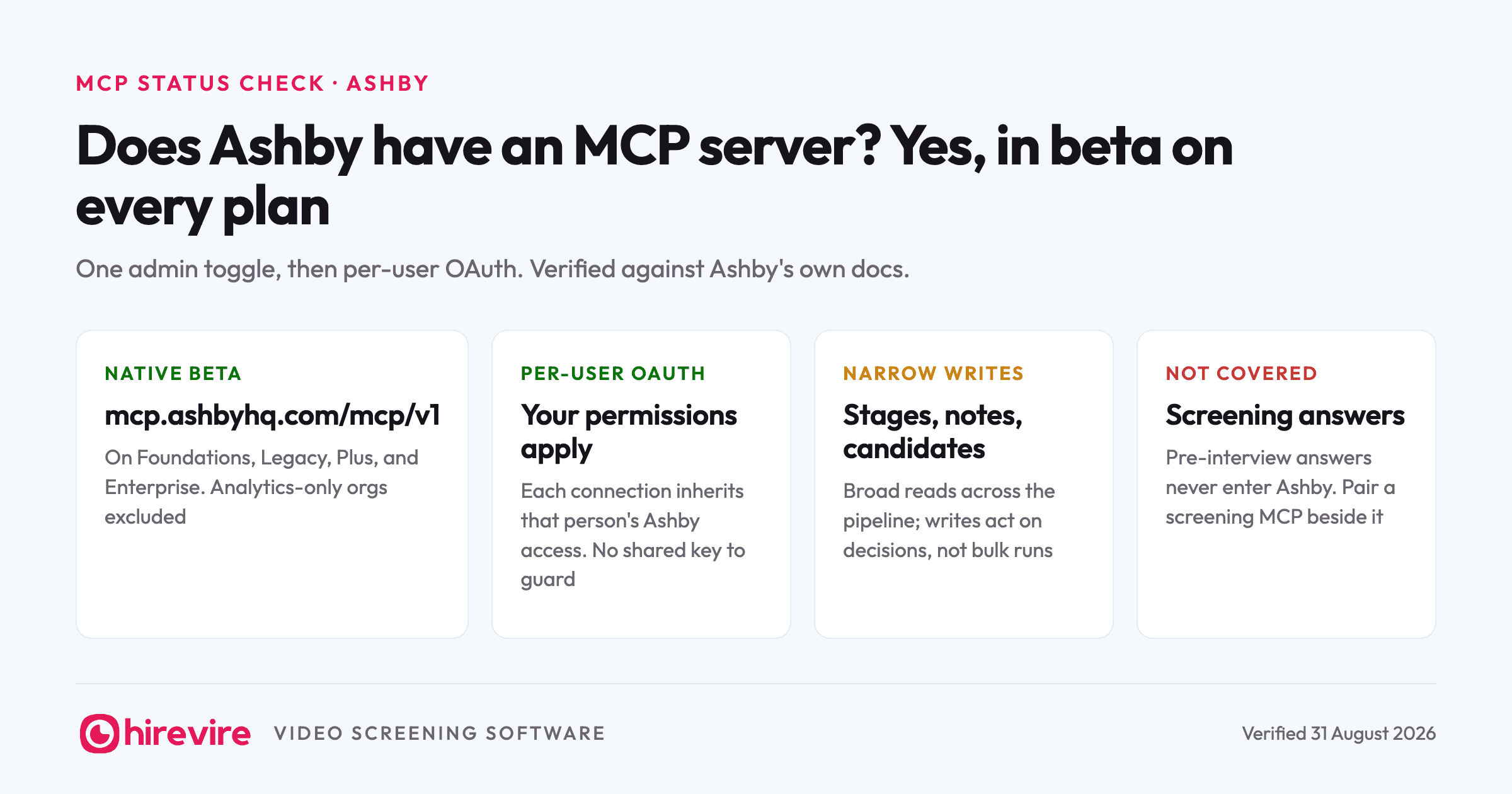 Does Ashby have an MCP server? Yes: a native beta on every plan with per-user OAuth, narrow writes for stages and notes, and screening answers not covered.