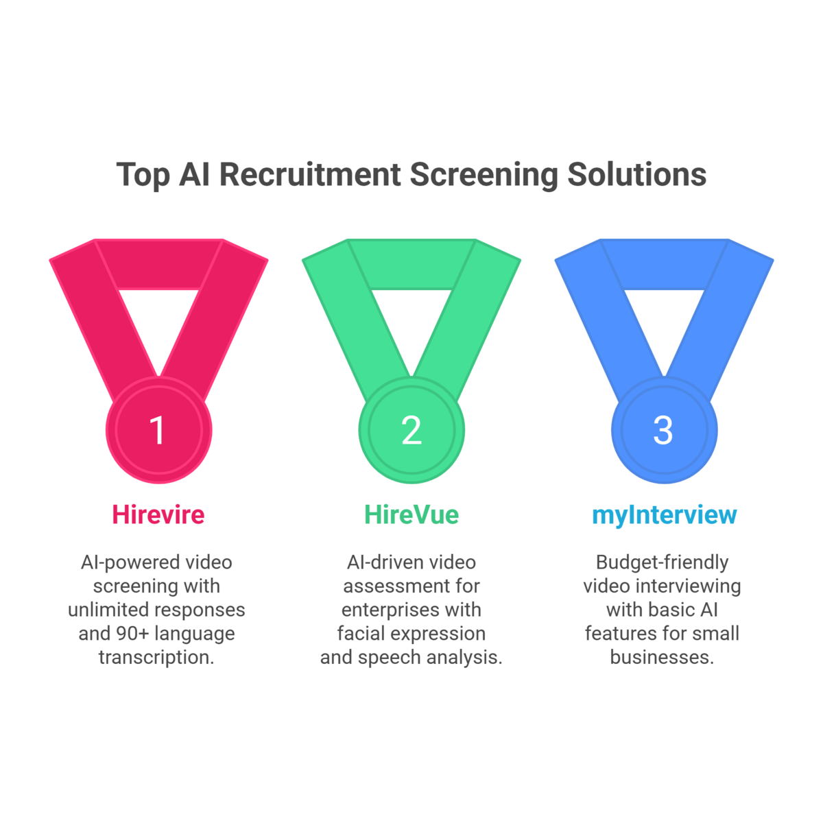 Best Rated Async Video Platforms