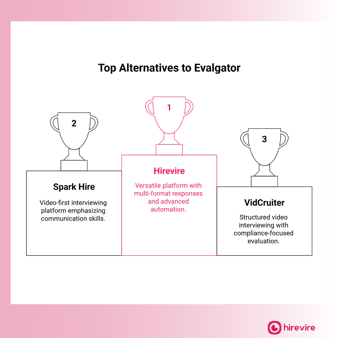 Top Alternatives to Evalgator