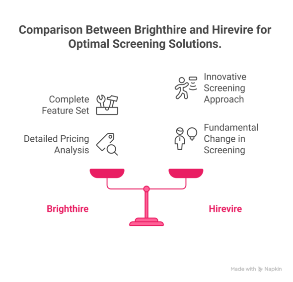 Brighthire Reviews & Best Alternatives
