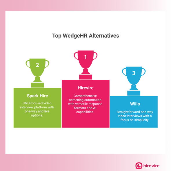 Top WedgeHR Alternatives