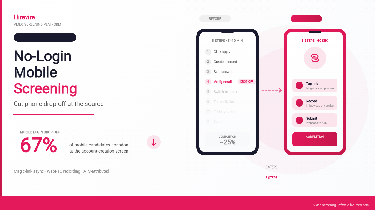 No-Login Mobile Screening for Better Candidate Experience: Reduce Candidate Drop-Off on Phones