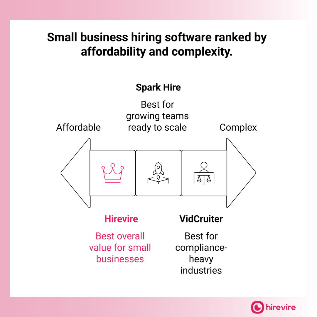 Best Small Business Hiring Software