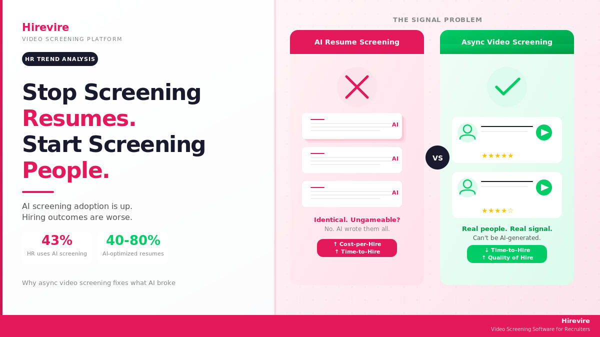 Resume vs Video Screening