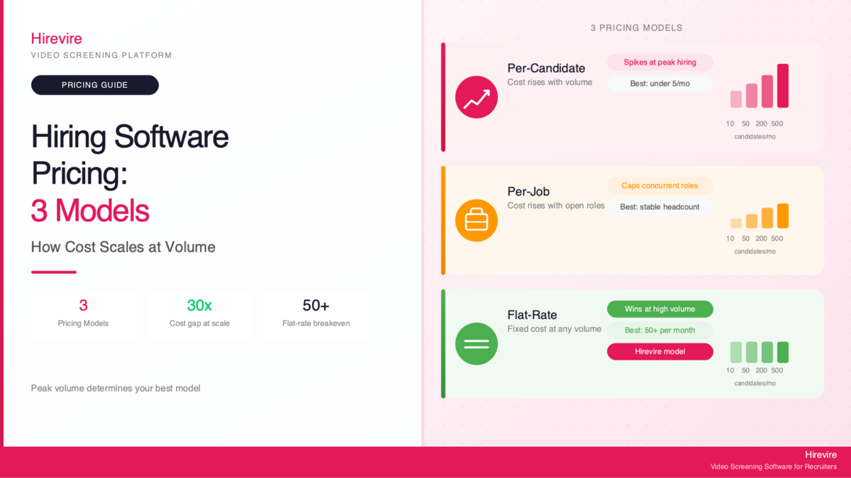 How Hiring Software Pricing Scales When You Hire More | Recruiting Software Pricing Guide