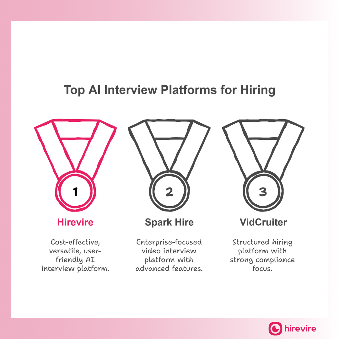 Top ai interview platform for qualifying candidates Top ai interview platform for qualifying candidates