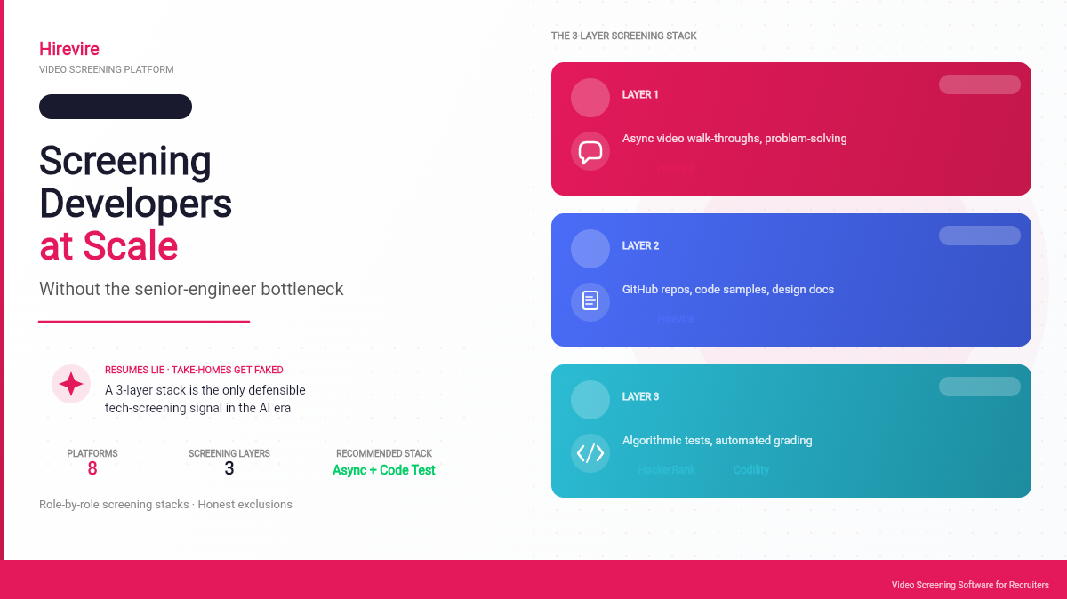 Best Software for Large-Scale Tech Talent Assessments