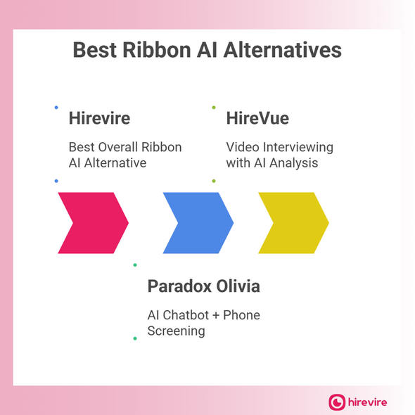 5 Best Recruit AI by Ribbon Alternatives in 2026
