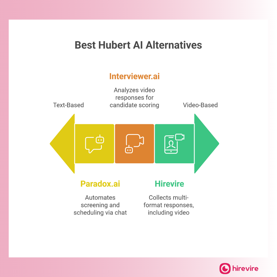 Best Huber AI Alternatives