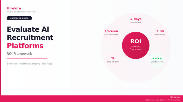 Measure AI Recruitment Platforms for ROI