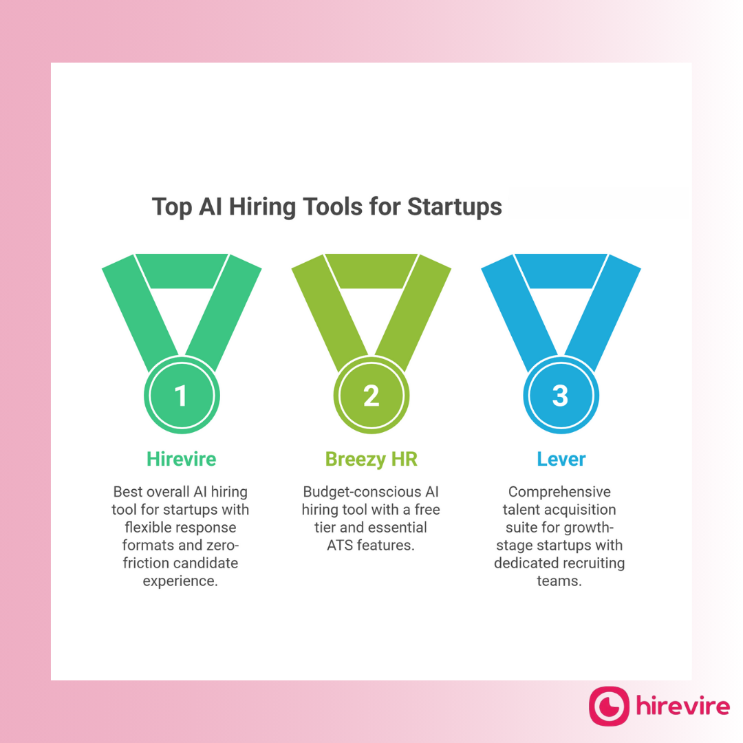 Top AI Hiring Tools for Startups