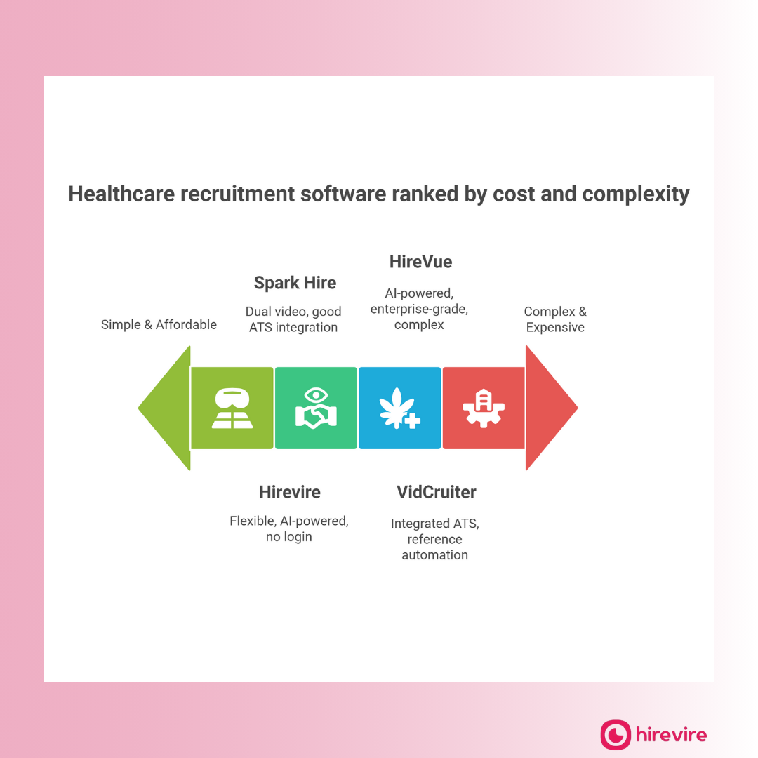 Best Healthcare Recruitment Softwares
